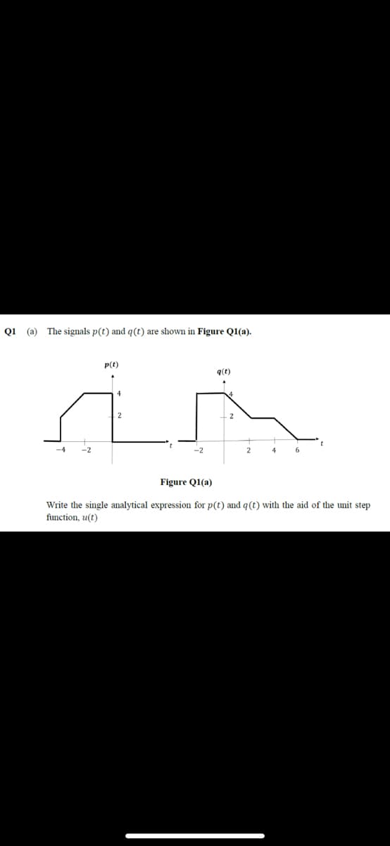 Q1
(a)
The signals p(t) and q(t) are shown in Figure Q1(a).
p(t)
q(t)
-4
Figure Q1(a)
Write the single analytical expression for p(t) and q(t) with the aid of the unit step
function, u(t)
