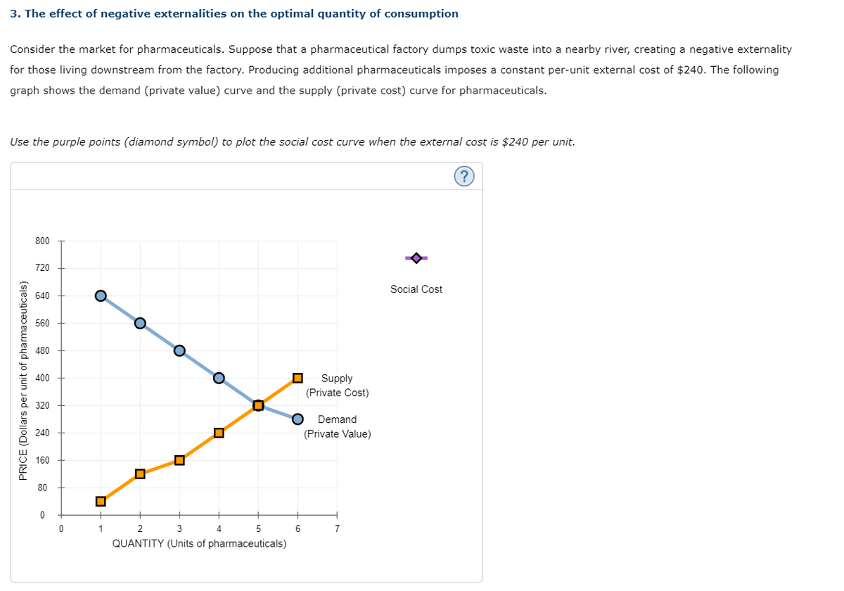 3. The effect of negative externalities on the optimal quantity of consumption
Consider the market for pharmaceuticals. Suppose that a pharmaceutical factory dumps toxic waste into a nearby river, creating a negative externality
for those living downstream from the factory. Producing additional pharmaceuticals imposes a constant per-unit external cost of $240. The following
graph shows the demand (private value) curve and the supply (private cost) curve for pharmaceuticals.
Use the purple points (diamond symbol) to plot the social cost curve when the external cost is $240 per unit.
PRICE (Dollars per unit of pharmaceuticals)
800
720
640
560
480
400
320
240
160
80
0
0
1
☐
0
O
¶
2
3
5
QUANTITY (Units of pharmaceuticals)
4
■ Supply
(Private Cost)
6
Demand
(Private Value)
7
Social Cost
?