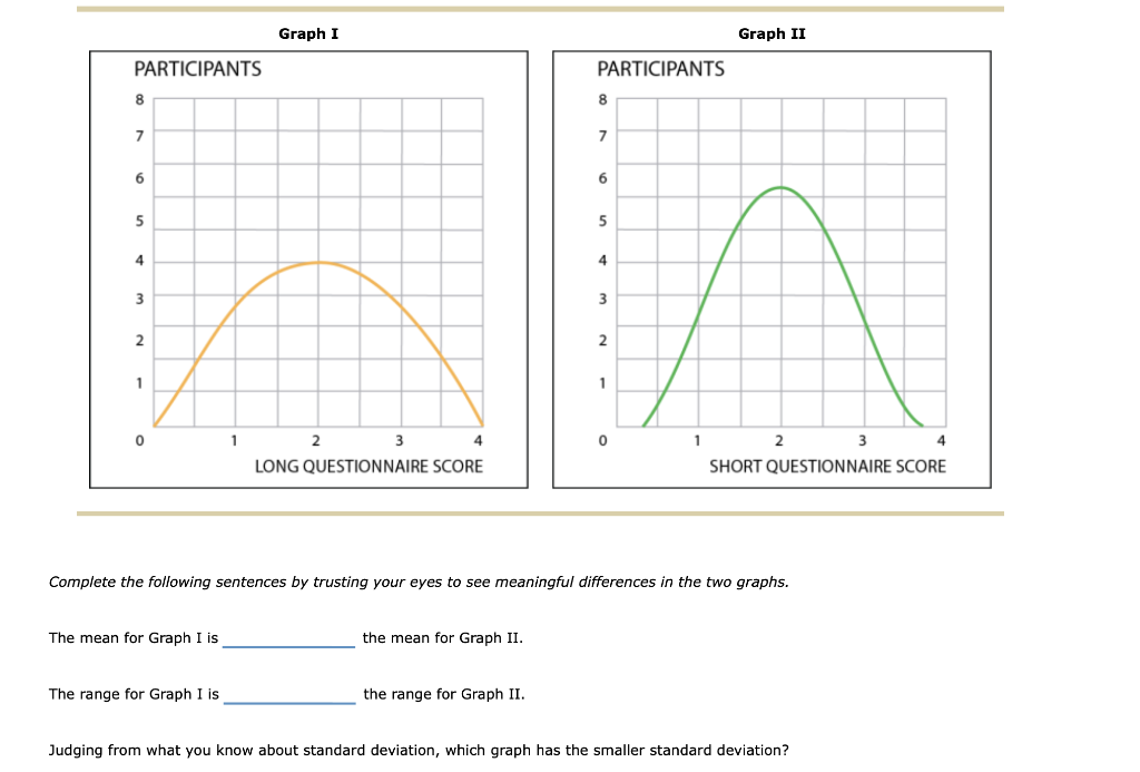 Graph I
Graph II
PARTICIPANTS
PARTICIPANTS
8.
7
5
5
4
4
3
2
2
1
1
1
4
1
2
LONG QUESTIONNAIRE SCORE
SHORT QUESTIONNAIRE SCORE
Complete the following sentences by trusting your eyes to see meaningful differences in the two graphs.
The mean for Graph I is
the mean for Graph II.
The range for Graph I is
the range for Graph II.
Judging from what you know about standard deviation, which graph has the smaller standard deviation?
