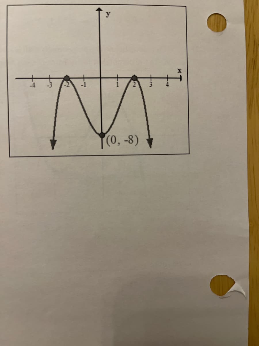 M
(0, -8)