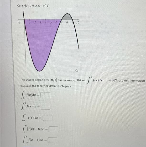 Consider the graph of f.
f(x)dr
(2)
The shaded region over [0, 7] has an area of 314 and
evaluate the following definite integrals.
T. f(z)dz -
T. f(x)\dx = [
[₁1f(z) + 6)dz = [
6 7 8 9 10
f(x+6)dz
Q
f(z)dx=-303. Use this information