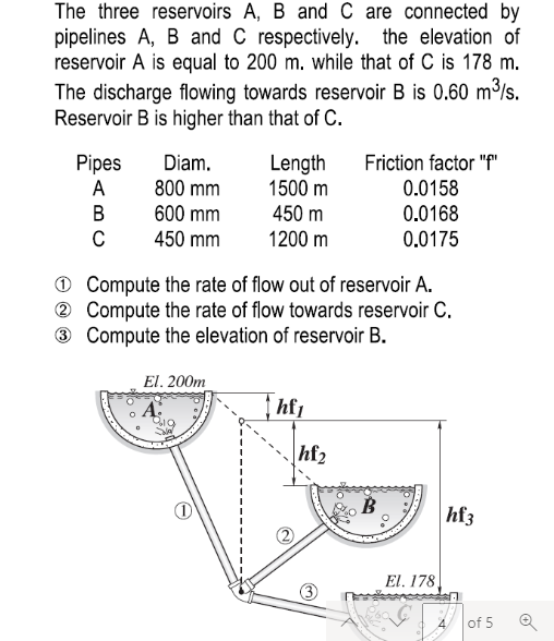 The three reservoirs A, B and C are connected by
pipelines A, B and C respectively. the elevation of
reservoir A is equal to 200 m. while that of C is 178 m.
The discharge flowing towards reservoir B is 0.60 m³/s.
Reservoir B is higher than that of C.
Pipes
Diam.
Length
Friction factor "f"
A
800 mm
1500 m
0.0158
B
600 mm
450 m
0.0168
C
450 mm
1200 m
0.0175
Compute the rate of flow out of reservoir A.
2 Compute the rate of flow towards reservoir C.
3 Compute the elevation of reservoir B.
El. 200m
hf₁
hf3
hf₂
El. 178
of 5