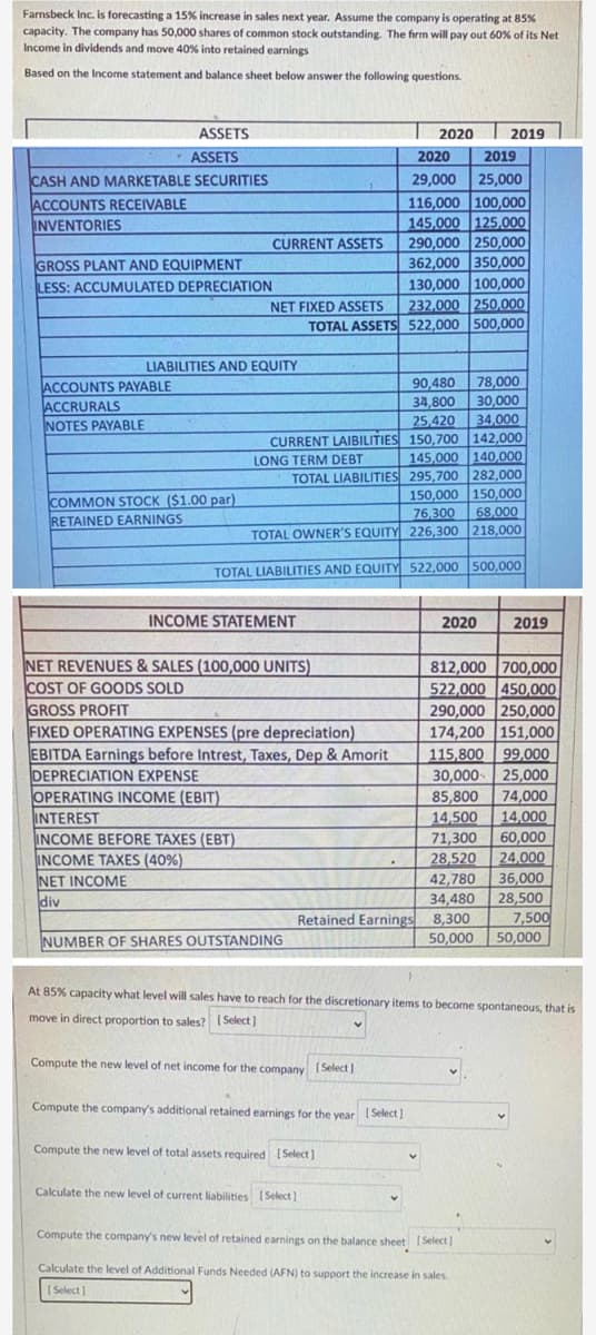 Farnsbeck Inc. is forecasting a 15% increase in sales next year. Assume the company is operating at 85%
capacity. The company has 50,000 shares of common stock outstanding. The firm will pay out 60% of its Net
Income in dividends and move 40% into retained earnings
Based on the Income statement and balance sheet below answer the following questions.
ASSETS
2020
2019
ASSETS
2020
2019
CASH AND MARKETABLE SECURITIES
ACCOUNTS RECEIVABLE
INVENTORIES
25,000
116,000 100,000
145,000 125,000
290,000 250,000
362,000 350,000
29,000
CURRENT ASSETS
GROSS PLANT AND EQUIPMENT
130,000 100,000
232,000 250,000
TOTAL ASSETS 522,000 500,000
LESS: ACCUMULATED DEPRECIATION
NET FIXED ASSETS
LIABILITIES AND EQUITY
90,480
78,000
ACCOUNTS PAYABLE
ACCRURALS
NOTES PAYABLE
30,000
34,000
CURRENT LAIBILITIES 150,700 142,000
145,000 140,000
TOTAL LIABILITIES 295,700 282,000
150,000 150,000
34,800
25,420
LONG TERM DEBT
COMMON STOCK ($1.00 par)
76,300
68,000
RETAINED EARNINGS
TOTAL OWNER'S EQUITY 226,300 218,000
TOTAL LIABILITIES AND EQUITY 522,000 500,000
INCOME STATEMENT
2020
2019
NET REVENUES & SALES (100,000 UNITS)
COST OF GOODS SOLD
GROSS PROFIT
FIXED OPERATING EXPENSES (pre depreciation)
EBITDA Earnings before Intrest, Taxes, Dep & Amorit
DEPRECIATION EXPENSE
OPERATING INCOME (EBIT)
INTEREST
INCOME BEFORE TAXES (EBT)
INCOME TAXES (40%)
NET INCOME
div
812,000 700,000
522,000 450,000
290,000 250,000
174,200 151,000
115,800 99,000
30,000- 25,000
85,800
14,500
71,300
74,000
14,000
60,000
24,000
28,520
36,000
28,500
7,500
42,780
34,480
Retained Earnings 8,300
NUMBER OF SHARES OUTSTANDING
50,000
50,000
At 85% capacity what level will sales have to reach for the discretionary items to become spontaneous, that is
move in direct proportion to sales? ISelect ]
Compute the new level of net income for the company [Select|
Compute the company's additional retained earnings for the year [ Select]
Compute the new level of total assets required [Select)
Calculate the new level of current liabilities [Select]
Compute the company's new level of retained earnings on the balance sheet (Select]
Calculate the level of Additional Funds Needed (AFN) to support the increase in sales
(Select)
