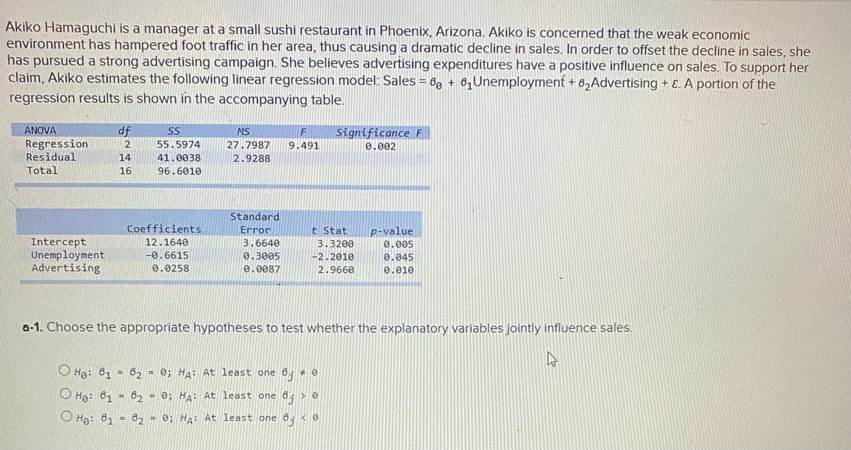 Akiko Hamaguchi is a manager at a small sushi restaurant in Phoenix, Arizona. Akiko is concerned that the weak economic
environment has hampered foot traffic in her area, thus causing a dramatic decline in sales. In order to offset the decline in sales, she
has pursued a strong advertising campaign. She believes advertising expenditures have a positive influence on sales. To support her
claim, Akiko estimates the following linear regression model: Sales = 69 + 6,Unemployment + 6,Advertising + E. A portion of the
regression results is shown in the accompanying table.
ANOVA
df
SS
MS
Significance F
Regression
Residual
55.5974
27.7987
9.491
0.002
14
41.0038
2.9288
Total
16
96.6010
Standard
Coefficients
Error
t Stat
p-value
0.005
Intercept
Unemployment
Advertising
12.1640
3.6640
3.3200
-0.6615
0.3005
-2.2010
0.045
0.0258
0.0087
2.9660
0.010
a-1. Choose the appropriate hypotheses to test whether the explanatory variables jointly influence sales.
O Ho: 8, = 6, = 0; HA: At least one 6; # 0
O Ho: 61 = 62 = 0; HA: At least one 6, > 0
O Ho: 61 = 62 = 0; HA: At least one 6, < 0
