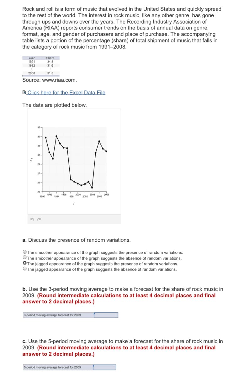 Rock and roll is a form of music that evolved in the United States and quickly spread
to the rest of the world. The interest in rock music, like any other genre, has gone
through ups and downs over the years. The Recording Industry Association of
America (RIAA) reports consumer trends on the basis of annual data on genre,
format, age, and gender of purchasers and place of purchase. The accompanying
table lists a portion of the percentage (share) of total shipment of music that falls in
the category of rock music from 1991–2008.
Year
Share
1991
34.8
1992
31.6
2008
31.8
Source: www.riaa.com.
B Click here for the Excel Data File
The data are plotted below.
37-
35-
33-
31-
29-
27-
25-
23+
1992
1996
1994
2000
2004
2008
2006
1990
1998
2002
a. Discuss the presence of random variations.
OThe smoother appearance of the graph suggests the presence of random variations.
OThe smoother appearance of the graph suggests the absence of random variations.
O The jagged appearance of the graph suggests the presence of random variations.
OThe jagged appearance of the graph suggests the absence of random variations.
b. Use the 3-period moving average to make a forecast for the share of rock music in
2009. (Round intermediate calculations to at least 4 decimal places and final
answer to 2 decimal places.)
3-period moving average forecast for 2009
c. Use the 5-period moving average to make a forecast for the share of rock music in
2009. (Round intermediate calculations to at least 4 decimal places and final
answer to 2 decimal places.)
5-period moving average forecast for 2009
