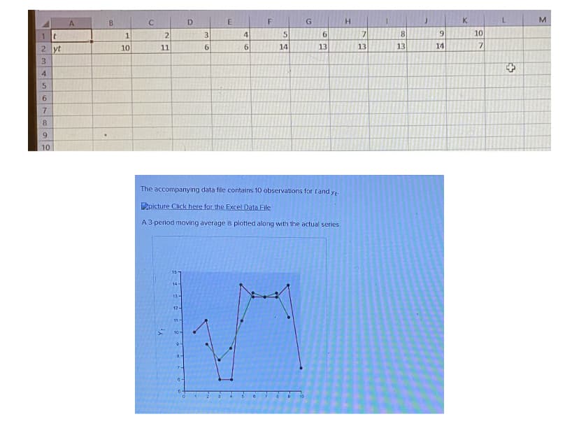 A
B.
D.
F
G.
K.
M
1 t
2
3
4
5
8.
9.
10
1
2 yt
10
11
9.
14
13
13
13
14
3.
4
5.
6.
7.
8.
9.
10
The accompanying data file contains 10 observations for tand y
Ppicture Click here for the Excel Data File
A 3-period moving average is plotted along with the actual series.
14
13-
12-
11-
10
a-
