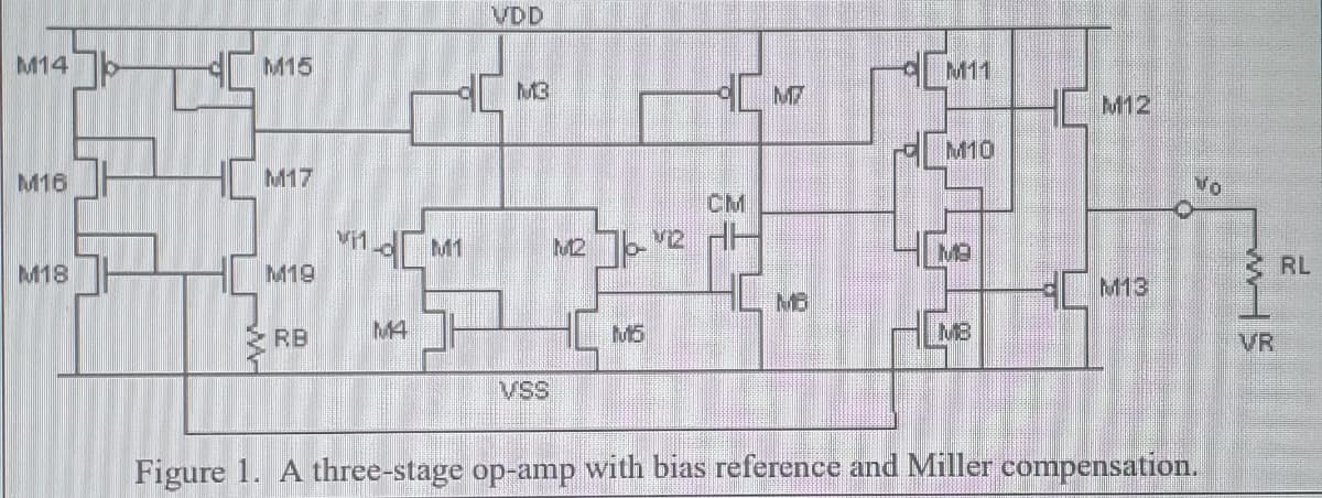 VDD
M14
M15
d M11
M3
M7
M12
M10
M16
M17
Vo
CM
vi1
M1
M2 V2 HH
M9
M18
M19
RL
M13
M6
RB
M4
M5
M8
VR
VSS
Figure 1. A three-stage op-amp with bias reference and Miller compensation.
