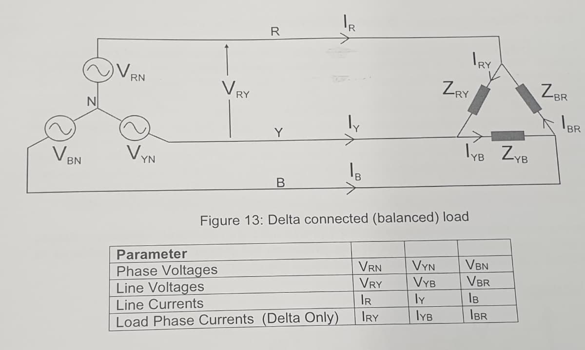 IR
R
IRY
ZRY
ZBR
RN
RY
N
\ BR
Y
TyB ZYB
V BN
VYN
Figure 13: Delta connected (balanced) load
Parameter
Phase Voltages
Line Voltages
Line Currents
VBN
VBR
VRN
VYN
VRY
VYB
IR
IB
IRY
IYB
IBR
Load Phase Currents (Delta Only)
