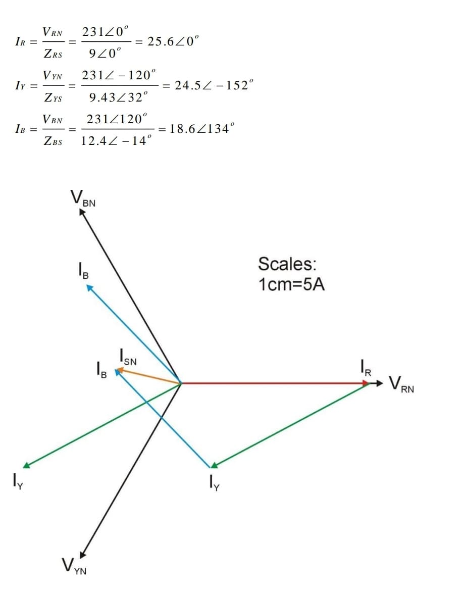 VRN
23120°
IR
25.620°
ZRS
920°
V YN
IY =
ZYs
2312 -120°
24.5Z -152°
9.43Z32°
231Z120°
VBN
IB =
ZBS
= 18.62134°
12.4Z -14°
BN
Scales:
1cm=5A
ISN
IR
VRN
ly
ly
VYN
