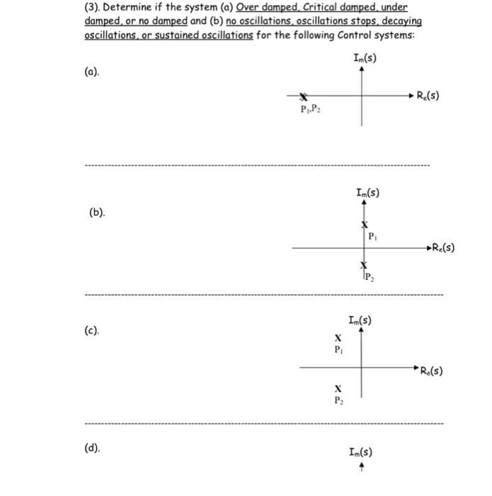 (3). Determine if the system (a) Over damped, Critical damped, under
damped, or no damped and (b) no oscillations, oscillations stops, decaying
oscillations, or sustained oscillations for the following Control systems:
(a).
(s)"I
+ R.(s)
P.P2
Im(s)
(b).
Pi
Re(s)
Im(s)
(c).
X
P1
R.(s)
P2
(d).
(s)"I
