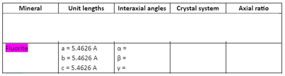 Mineral
Unit lengths
Interaxial angles
Crystal system
Axial ratio
Fluorite
a = 5.4626 A
b = 5.4626 A
a =
c = 5.4626 A
=
II
