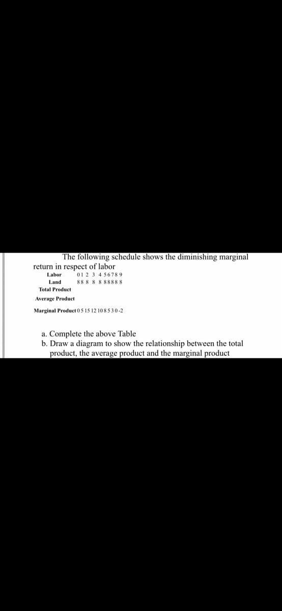 The following schedule shows the diminishing marginal
return in respect of labor
Labor
01 2 3 4 5678 9
Land
888 8888888
Total Product
Average Product
Marginal Product 05 15 12 108530-2
a. Complete the above Table
b. Draw a diagram to show the relationship between the total
product, the average product and the marginal product
