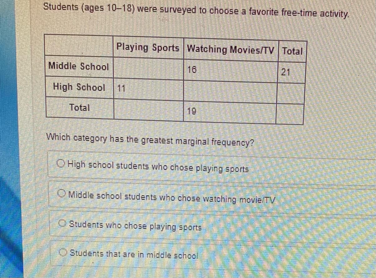 Students (ages 10-18) were surveyed to choose a favorite free-time activity.
Middle School
High School
Total
Playing Sports Watching Movies/TV Total
TO
CO
Which category has the greatest marginal frequency?
High school students who chose playing sports
Middle school students who chose watching movie TV
Students who chose playing sports
Students that are in middle school
WN