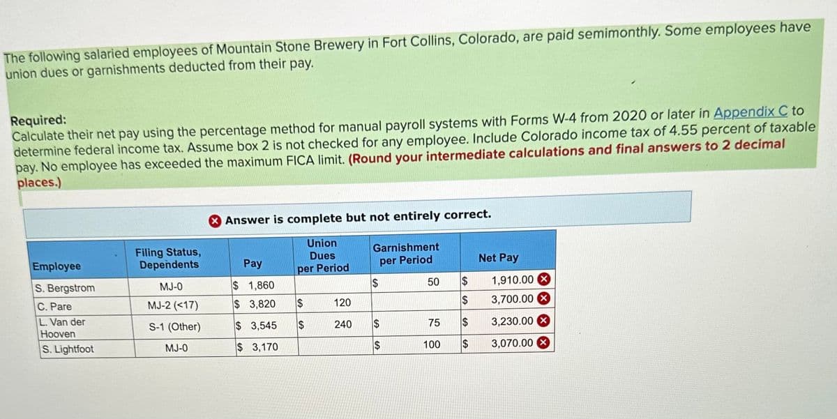 The following salaried employees of Mountain Stone Brewery in Fort Collins, Colorado, are paid semimonthly. Some employees have
union dues or garnishments deducted from their pay.
Required:
Calculate their net pay using the percentage method for manual payroll systems with Forms W-4 from 2020 or later in Appendix C to
determine federal income tax. Assume box 2 is not checked for any employee. Include Colorado income tax of 4.55 percent of taxable
pay. No employee has exceeded the maximum FICA limit. (Round your intermediate calculations and final answers to 2 decimal
places.)
> Answer is complete but not entirely correct.
Employee
S. Bergstrom
C. Pare
Filing Status,
Dependents
MJ-0
MJ-2 (<17)
Pay
$ 1,860
Union
Dues
per Period
Garnishment
per Period
Net Pay
$
50
$
1,910.00
$ 3,820
$
120
$
3,700.00 X
L. Van der
S-1 (Other)
$ 3,545
$
240
$
75
$
3,230.00
Hooven
S.Lightfoot
MJ-0
$ 3,170
100
3,070.00