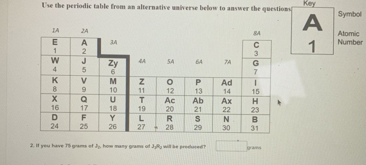 Use the periodic table from an alternative universe below to answer the questions[
Key
Symbol
1A
2A
Atomic
Number
8A
E
A
ЗА
1
C
3
W
J
5.
Zy
4A
5A
6A
7A
4
Ad
8.
9.
10
11
12
13
14
15
X.
Ac
Ab
Ax
H
16
17
18
19
20
21
22
23
Y
S.
N.
24
25
26
28
29
30
31
2. If you have 75 grams of J2, how many grams of J3R2 will be produced?
grams
NET L2
