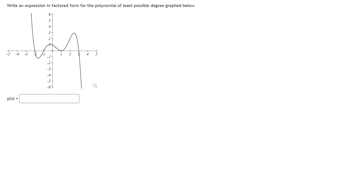 Write an expression in factored form for the polynomial of least possible degree graphed below.
y(x) =
