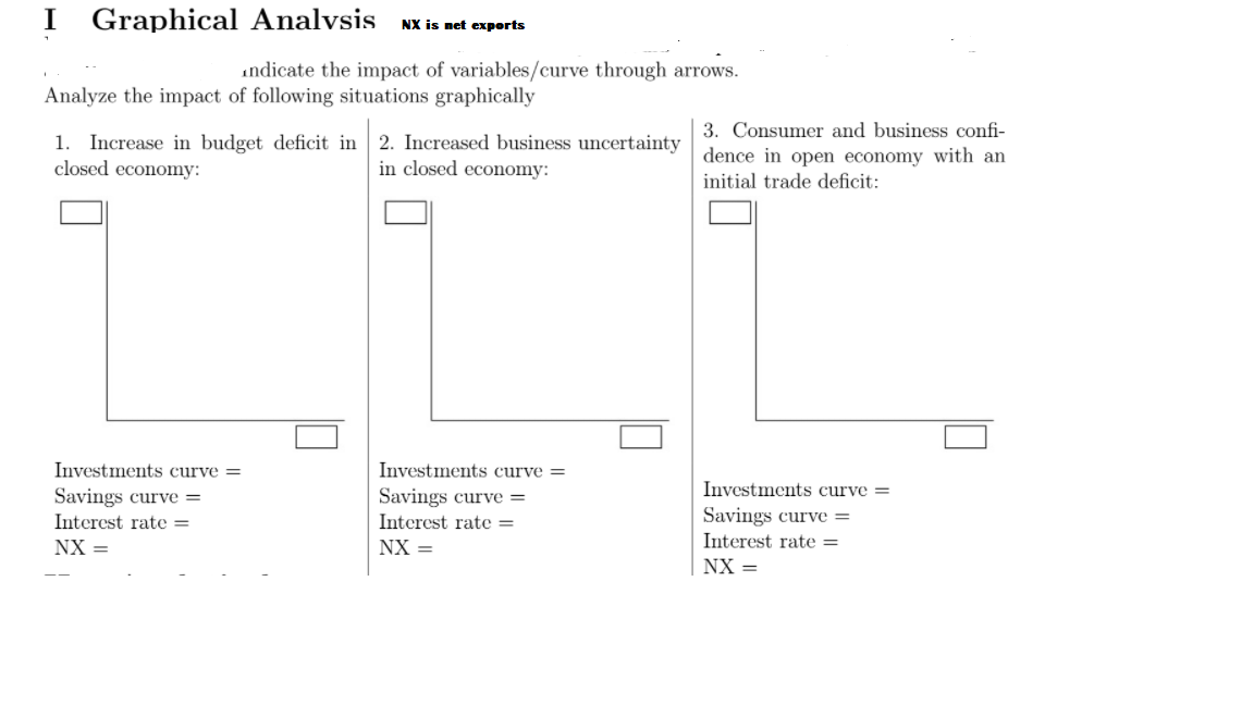 I Graphical Analvsis
NX is net exports
andicate the impact of variables/curve through arrows.
Analyze the impact of following situations graphically
1. Increase in budget deficit in 2. Increased business uncertainty
closed economy:
3. Consumer and business confi-
dence in open economy with an
in closed economy:
initial trade deficit:
Investments curve =
Investments curve =
Savings curve =
Savings curve =
Investments curve =
Savings curve =
Interest rate =
Interest rate =
Interest rate =
NX =
NX =
NX =
