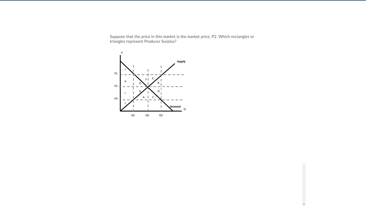 Suppose that the price in this market is the market price, P2. Which rectangles or
triangles represent Producer Surplus?
P
Supply
P1
K
P2
G
H.
P3
L
Demand
Q1
Q2
03
