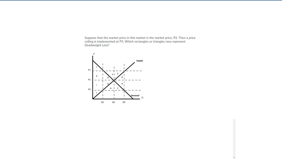 Suppose that the market price in this market is the market price, P2. Then a price
ceiling is implemented at P3. Which rectangles or triangles now represent
Deadweight Loss?
P
Supply
P1
FI E
B
P2
G.
H
P3
L
Demand
01
Q2
Q3
