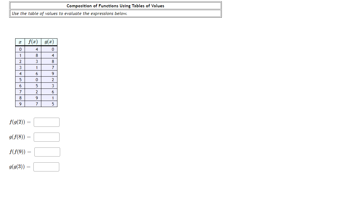 Composition of Functions Using Tables of Values
Use the table of values to evaluate the expressions below.
f(x)
(x)6
4
8
4
2
3
8
3
1
4
6.
2
6
2
6.
1
9
7
5
f(9(2)) =
g(f(8)) =
f(f(9)) =
g(9(3))
