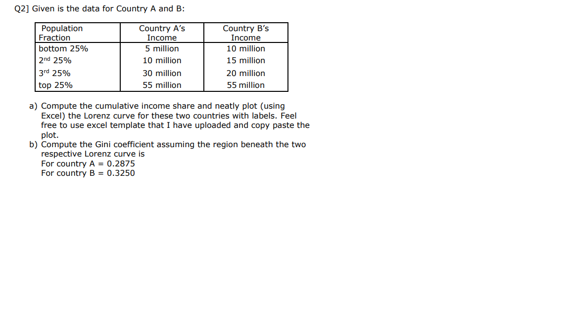 Q2] Given is the data for Country A and B:
Population
Fraction
Country A's
Income
Country B's
Income
bottom 25%
5 million
10 million
2nd 25%
10 million
15 million
3rd 25%
30 million
20 million
top 25%
55 million
55 million
a) Compute the cumulative income share and neatly plot (using
Excel) the Lorenz curve for these two countries with labels. Feel
free to use excel template that I have uploaded and copy paste the
plot.
b) Compute the Gini coefficient assuming the region beneath the two
respective Lorenz curve is
For country A = 0.2875
For country B = 0.3250
