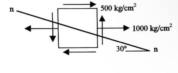 500 kg/cm?
n
1000 kg/cm
30°
n
