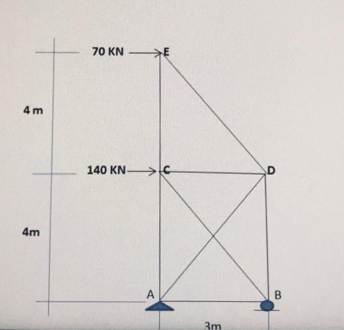 70 KN –
4 m
140 KN-
4m
A
В
3m
