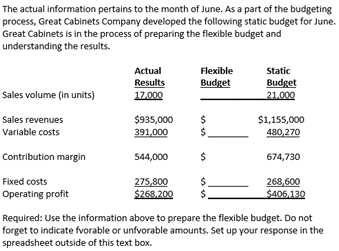 The actual information pertains to the month of June. As a part of the budgeting
process, Great Cabinets Company developed the following static budget for June.
Great Cabinets is in the process of preparing the flexible budget and
understanding the results.
Static
Budget
21.000
Actual
Flexible
Results
Budget
Sales volume (in units)
17.000
$935,000
$1,155,000
480,270
Sales revenues
Variable costs
391,000
Contribution margin
544,000
674,730
Fixed costs
275,800
$268,200
268,600
$406,130
Operating profit
Required: Use the information above to prepare the flexible budget. Do not
forget to indicate fvorable or unfvorable amounts. Set up your response in the
spreadsheet outside of this text box.
%24
