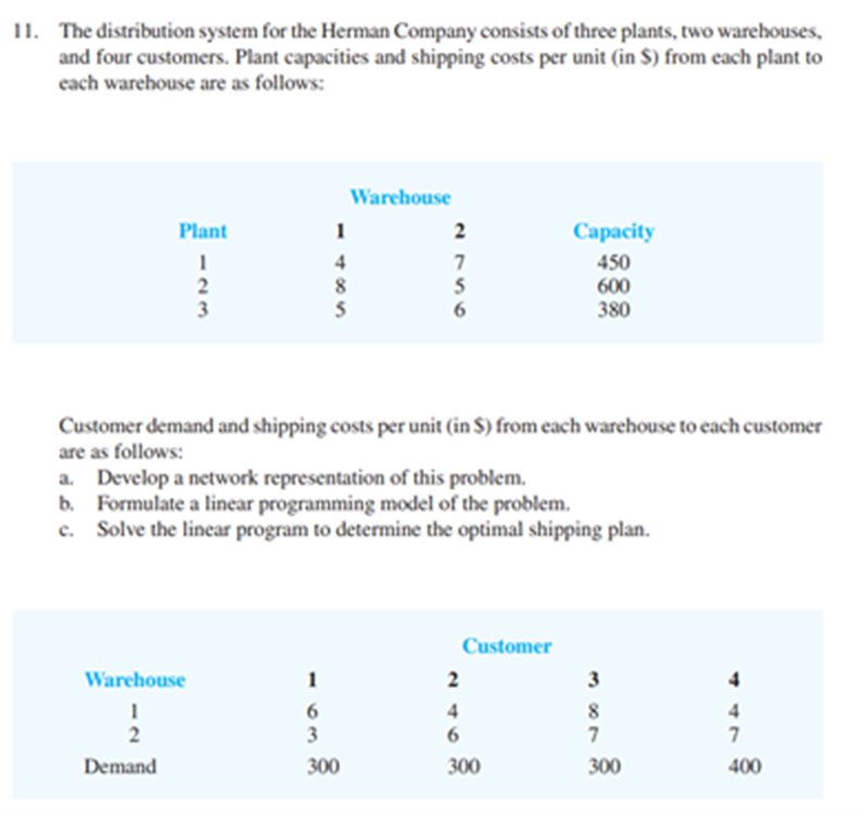 11. The distribution system for the Herman Company consists of three plants, two warehouses,
and four customers. Plant capacities and shipping costs per unit (in $) from each plant to
each warehouse are as follows:
Warehouse
Plant
1
2
Capacity
450
600
380
7
8
5
Customer demand and shipping costs per unit (in $) from each warehouse to each customer
are as follows:
a. Develop a network representation of this problem.
b. Formulate a linear programming model of the problem.
c. Solve the linear program to determine the optimal shipping plan.
Customer
Warehouse
1
2
3
6
3
4
8
7
2
6
Demand
300
300
300
400
221
