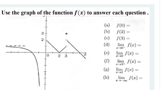 Use the graph of the function f(x) to answer each question .
(a)
S(0) =
(b) S(2) =
3
(c)
S(3)
(d)
%3D
lim f(x) =
(c)
lin f(r) =
エー0
%3D
2 3
(f)
lim S(x) =
(g)
lim f(r) =
%3D
(h)
lim f(z) =
