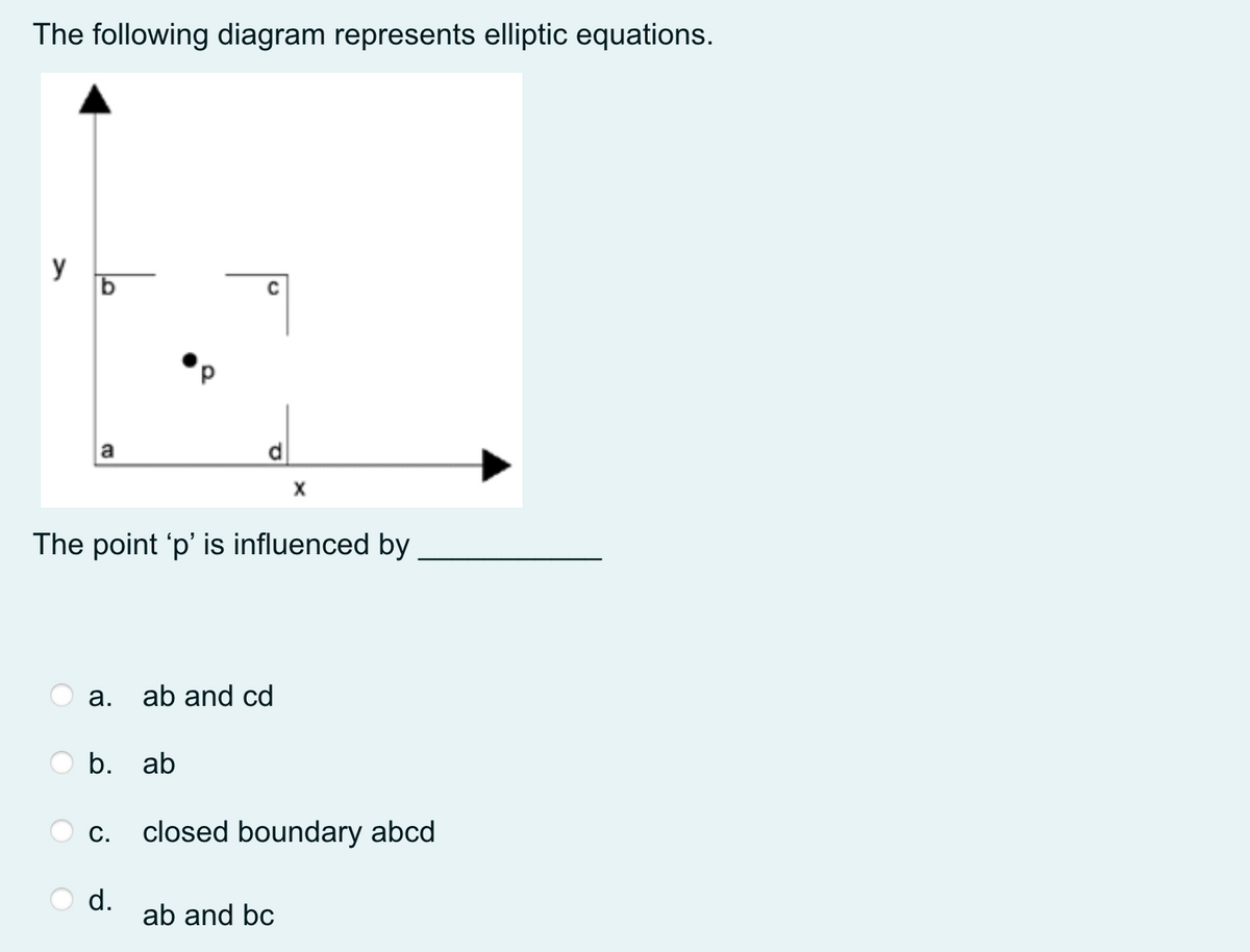 The following diagram represents elliptic equations.
y
The point 'p' is influenced by
а.
ab and cd
b. ab
С.
closed boundary abcd
d.
ab and bc
