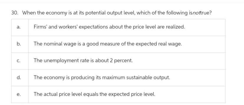 30. When the economy is at its potential output level, which of the following is not true?
Firms' and workers' expectations about the price level are realized.
a.
b.
C.
d.
e.
The nominal wage is a good measure of the expected real wage.
The unemployment rate is about 2 percent.
The economy is producing its maximum sustainable output.
The actual price level equals the expected price level.