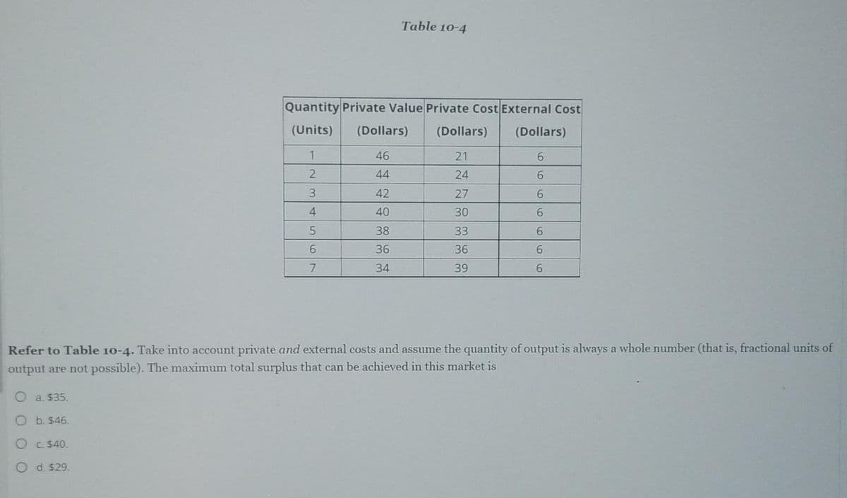 a. $35.
b. $46.
O c. $40.
O d. $29.
Quantity Private Value Private Cost External Cost
(Units) (Dollars)
(Dollars)
6
6
6
6
1
2
3
4
5
6
67
7
Table 10-4
46
44
42
40
38
36
34
(Dollars)
21
24
27
30
33
36
39
999
Refer to Table 10-4. Take into account private and external costs and assume the quantity of output is always a whole number (that is, fractional units of
output are not possible). The maximum total surplus that can be achieved in this market is
