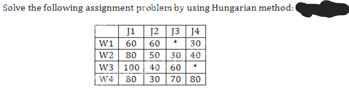 Solve the following assignment problem by using Hungarian method:
J1
W1
60
W2 80 50 30 40
*
W3 100 40 60
W4 80
J2 J3 J4
60 * 30
30 70 80