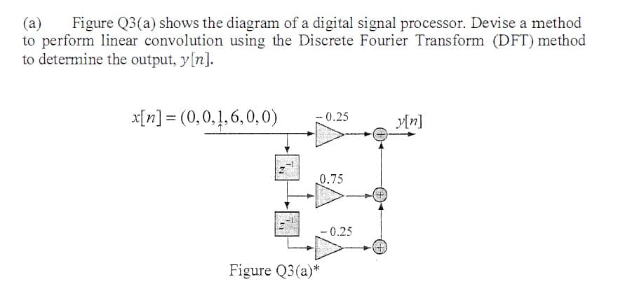 (a) Figure Q3(a) shows the diagram of a digital signal processor. Devise a method
to perform linear convolution using the Discrete Fourier Transform (DFT) method
to determine the output, y[n].
x[n] = (0,0,1, 6,0,0)
-0.25
0.75
-0.25
Figure Q3(a)*
y[n]