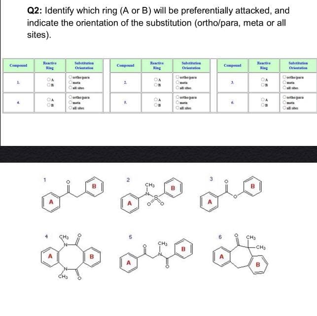 Q2: Identify which ring (A or B) will be preferentially attacked, and
indicate the orientation of the substitution (ortho/para, meta or all
sites).
Reactive
Substitution
Reactive
Sabstitution
Reactive
Substitution
Compound
Compound
Compeuad
Ring
Orientation
Ring
Orientation
Ring
Orientation
Oortko para
Corthepara
Oerthe para
OA
OA
OB
1.
Ometa
2.
Ometa
3.
Omta
Oall sites
Oall sites
Oall sites
Oortha para
Oeta
Oortho para
Ota
Oorthe para
Oeta
OA
OA
4.
5.
OB
OB
OB
Oall sates
Oall sites
Call sites
2
CH3
в
5.
CH3
CH3
CH3
