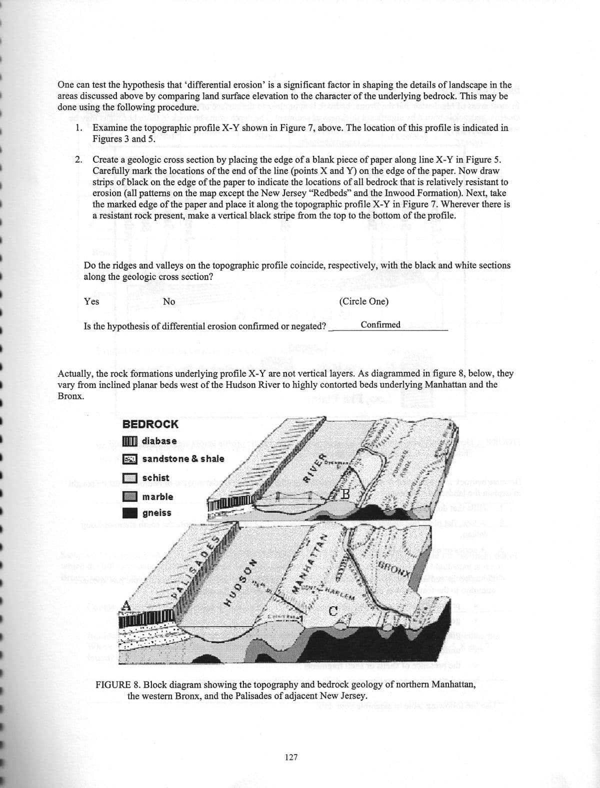 One can test the hypothesis that 'differential erosion' is a significant factor in shaping the details of landscape in the
areas discussed above by comparing land surface elevation to the character of the underlying bedrock. This may
be
done using the following procedure.
1.
2.
Examine the topographic profile X-Y shown in Figure 7, above. The location of this profile is indicated in
Figures 3 and 5.
Create a geologic cross section by placing the edge of a blank piece of paper along line X-Y in Figure 5.
Carefully mark the locations of the end of the line (points X and Y) on the edge of the paper. Now draw
strips of black on the edge of the paper to indicate the locations of all bedrock that is relatively resistant to
erosion (all patterns on the map except the New Jersey "Redbeds" and the Inwood Formation). Next, take
the marked edge of the paper and place it along the topographic profile X-Y in Figure 7. Wherever there is
a resistant rock present, make a vertical black stripe from the top to the bottom of the profile.
J
Do the ridges and valleys on the topographic profile coincide, respectively, with the black and white sections
along the geologic cross section?
Yes
No
Is the hypothesis of differential erosion confirmed or negated?
BEDROCK
III diabase
E sandstone & shale
Actually, the rock formations underlying profile X-Y are not vertical layers. As diagrammed in figure 8, below, they
vary from inclined planar beds west of the Hudson River to highly contorted beds underlying Manhattan and the
Bronx.
schist
ENT
marble
gneiss
ISADES
HUDSON
ANTON
(Circle One)
MANHATTAN
127
B
Confirmed
ZUARLEN
C
VO
[***
FIGURE 8. Block diagram showing the topography and bedrock geology of northern Manhattan,
the western Bronx, and the Palisades of adjacent New Jersey.