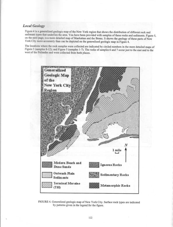 Local Geology
Figure 4 is a generalized geologic map of the New York region that shows the distribution of different rock and
sediment types that underlies the area. You have been provided with samples of these rocks and sediments. Figure 5,
on the next page, is a more detailed map of Manhattan and the Bronx. It shows the geology of these parts of New
York City more accurately than can be depicted on the generalized geologic map in Figure 4.
The locations where the rock samples were collected are indicated by circled numbers in the more detailed maps of
Figure 2 (samples 8-12); and Figure 5 (samples 1-7). The rocks of samples 6 and 7 occur just to the east and to the
west of the Palisades and were collected from both places.
Generalized
Geologic Map
of the
New York City
Region
Modern Beach and
Dune Sands
Outwash Plain
Sediments
Terminal Moraine
(Tun)
1 mile
122
لا
Igneous Rocks
Sedimentary Rocks
Metamorphic Rocks
FIGURE 4. Generalized geologic map of New York City. Surface rock types are indicated
by patterns given in the legend for the figure.