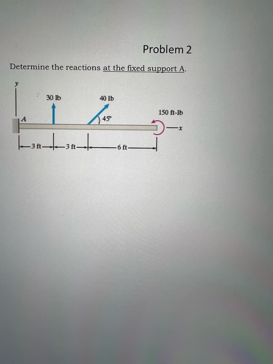 Problem 2
Determine the reactions at the fixed support A.
y
30 lb
17
40 lb
|--3---38-+
45°
6 ft.
150 ft-lb
-X