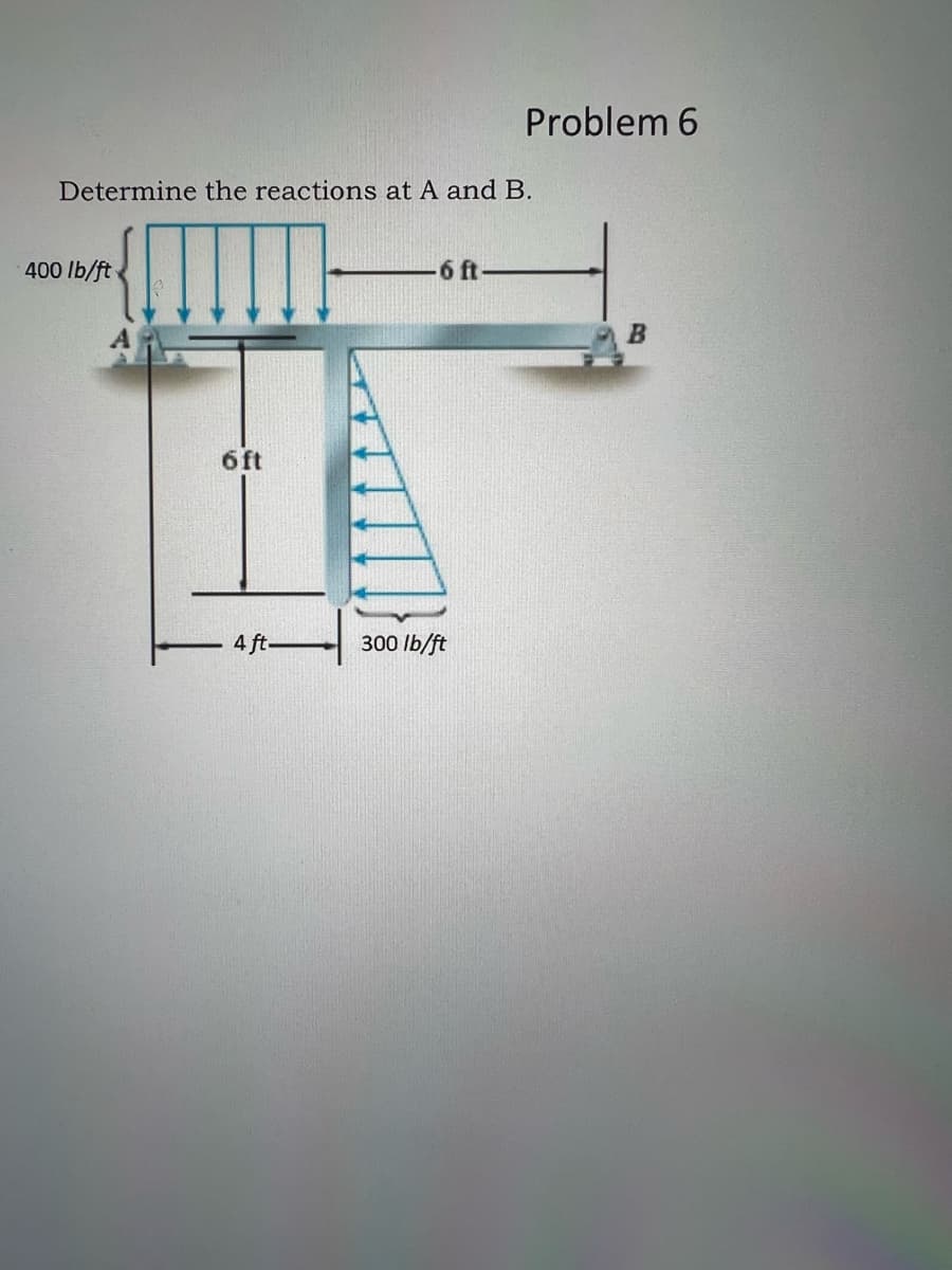 Determine the reactions at A and B.
400 lb/ft
6 ft
4 ft-
-6 ft-
Problem 6
300 lb/ft
B