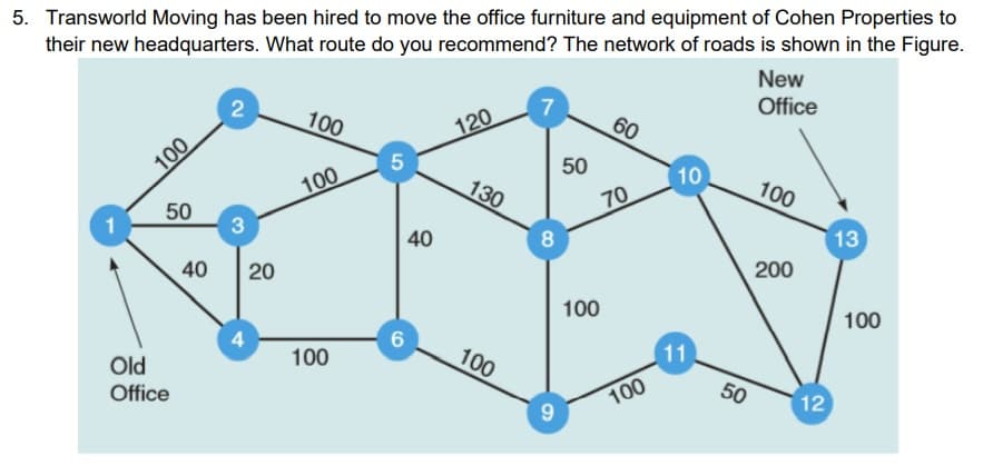 5. Transworld Moving has been hired to move the office furniture and equipment of Cohen Properties to
their new headquarters. What route do you recommend? The network of roads is shown in the Figure.
New
2
100
7
Office
120
60
100
5
50
10
100
130
50
70
100
3
40
8
13
40
20
200
100
4
6
100
Old
100
100
11
Office
100
50
9.
12
