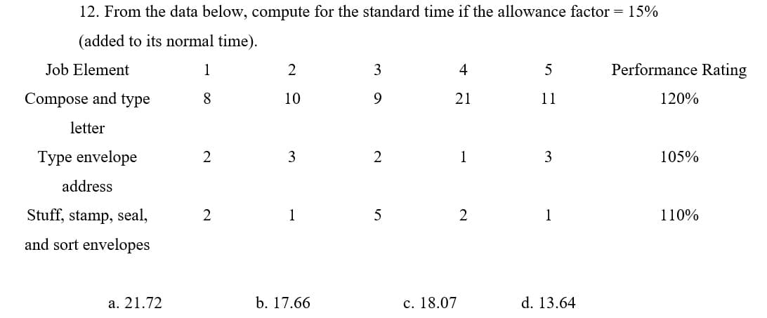 12. From the data below, compute for the standard time if the allowance factor = 15%
(added to its normal time).
Job Element
1
2
4
Performance Rating
Compose and type
8.
10
9
21
11
120%
letter
Type envelope
3
2
1
3
105%
address
Stuff, stamp, seal,
2
1
1
110%
and sort envelopes
a. 21.72
b. 17.66
с. 18.07
d. 13.64
