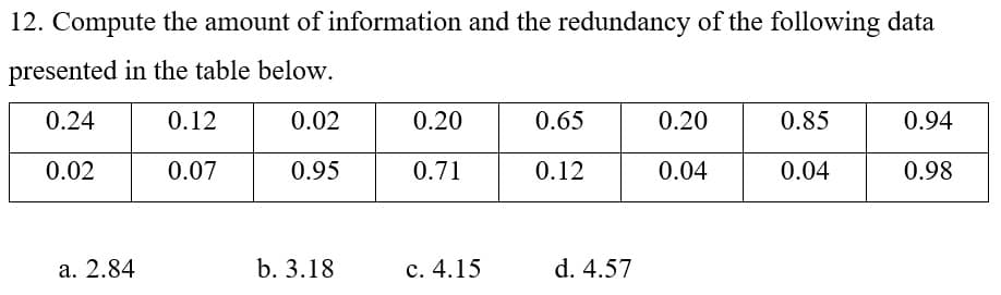 12. Compute the amount of information and the redundancy of the following data
presented in the table below.
0.24
0.12
0.02
0.20
0.65
0.20
0.85
0.94
0.02
0.07
0.95
0.71
0.12
0.04
0.04
0.98
a. 2.84
b. 3.18
c. 4.15
d. 4.57
