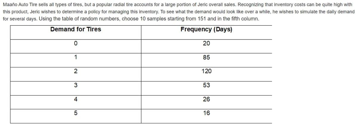 Maaňo Auto Tire sells all types of tires, but a popular radial tire accounts for a large portion of Jeric overall sales. Recognizing that inventory costs can be quite high with
this product, Jeric wishes to determine a policy for managing this inventory. To see what the demand would look like over a while, he wishes to simulate the daily demand
for several days. Using the table of random numbers, choose 10 samples starting from 151 and in the fifth column.
Demand for Tires
Frequency (Days)
0
20
1
85
2
120
3
53
4
26
5
16