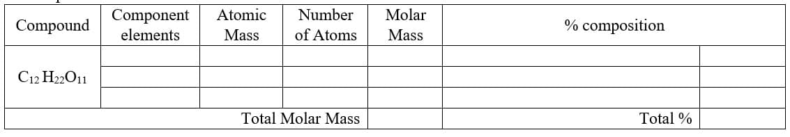 Component
Atomic
Number
Molar
Compound
% composition
elements
Mass
of Atoms
Mass
C12 H22O11
Total Molar Mass
Total %
