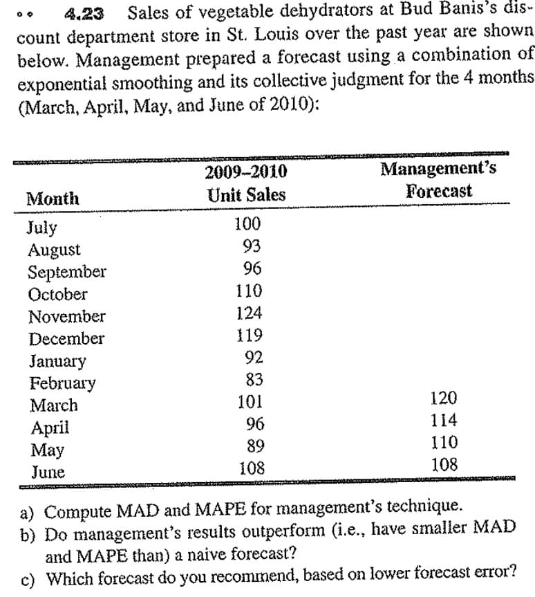 4.23
Sales of vegetable dehydrators at Bud Banis's dis-
count department store in St. Louis over the past year are shown
below. Management prepared a forecast using a combination of
exponential smoothing and its collective judgment for the 4 months
(March, April, May, and June of 2010):
Management's
Forecast
2009-2010
Month
Unit Sales
100
July
August
September
October
November
93
96
110
124
December
119
92
January
February
March
83
101
120
96
114
April
May
89
110
June
108
108
a) Compute MAD and MAPE for management's technique.
b) Do management's results outperform (i.e., have smaller MAD
and MAPE than) a naive forecast?
Which forecast do you recommend, based on lower forecast error?
