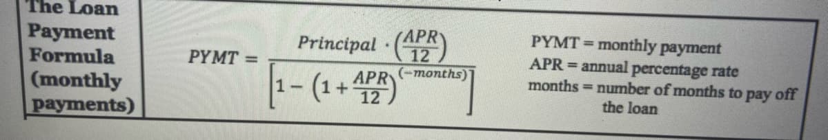 The Loan
Payment
Formula
(monthly
payments)
PYMT=
1
Principal (APR)
(1+
-
APRY
12
12
(-months)
PYMT= monthly payment
APR = annual percentage rate
months = number of months to pay
the loan
off