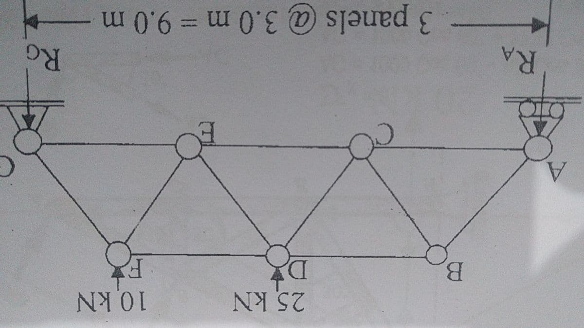 25 kN
10KN
B.
D.
A.
RG
RA
3 panels @ 3.0 m 9.0 m
