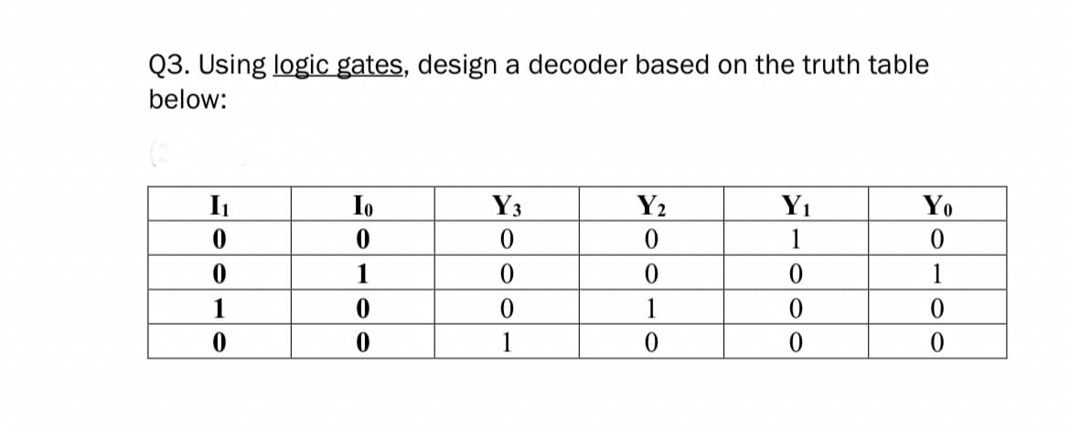 Q3. Using logic gates, design a decoder based on the truth table
below:
I₁
0
0
1
0
Io
0
1
0
0
Y3
0
0
0
1
Y₂
0
0
1
0
Y₁
1
0
0
0
Yo
0
1
0