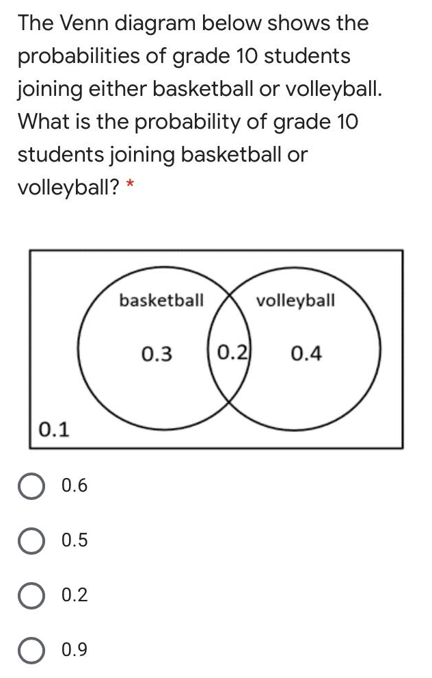 The Venn diagram below shows the
probabilities of grade 10 students
joining either basketball or volleyball.
What is the probability of grade 10
students joining basketball or
volleyball? *
basketball
volleyball
0.3
0.2
0.4
0.1
0.6
0.5
0.2
0.9
